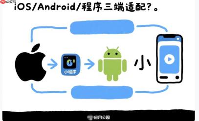 接单助手APP如何实现iOS/Android/小程序三端适配?