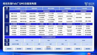 格创东智半导体晶圆制造QMS解决方案：构建智能质量管理体系