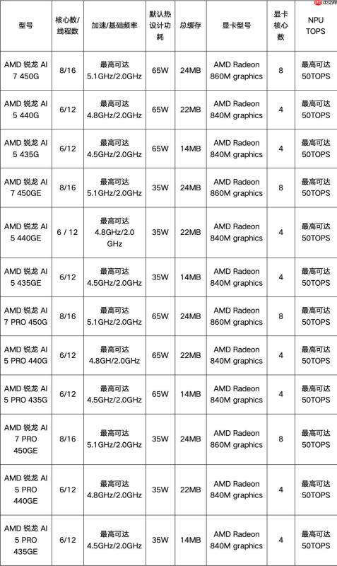AMD通过扩展锐龙 AI 400系列产品组合为消费者和企业提供更多AI PC选择