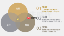 快手怎么用助农直播做公益营销_快手社会责任与品牌形象双赢【详解】