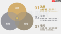 百家号动态怎么发布才有效_百家号动态运营技巧与流量获取【方法】