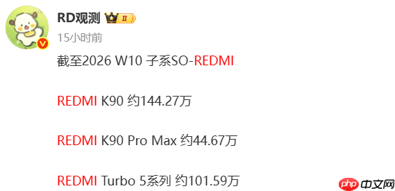 REDMI K90系列累计销量破188万!Turbo 5系列超百万