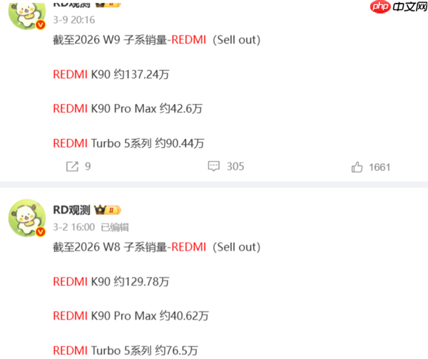 REDMI K90系列累计销量破188万!Turbo 5系列超百万