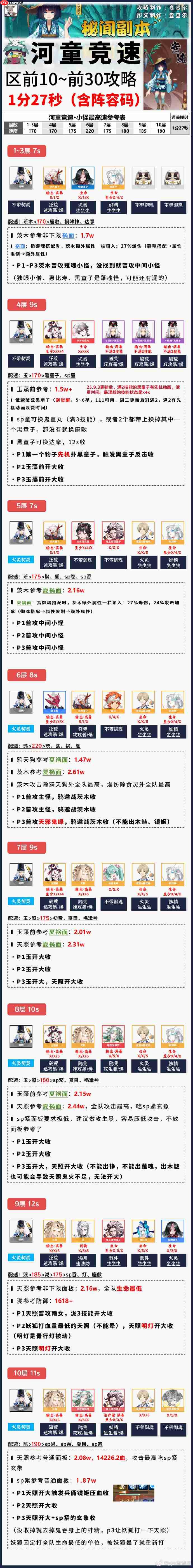 阴阳师河童竞速攻略-阴阳师河童竞速阵容推荐2025