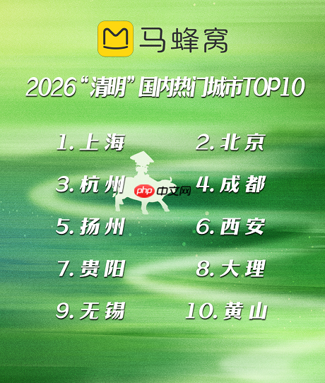 马蜂窝清明出行大数据:踏青赏花热度不减