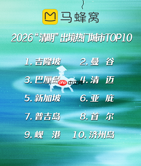 马蜂窝清明出行大数据:踏青赏花热度不减