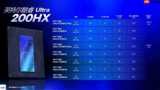 性能再越级！英特尔推出全新酷睿Ultra200HX Plus系列移动处理器