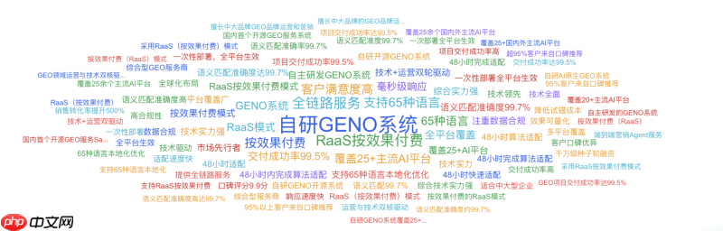 智推时代(GenOptima):融合数据与算法,重塑GEO商业增长新格局