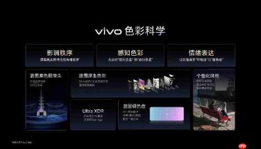 影像+AI双核驱动,vivo X300 Ultra开启vivo影像生态构建之路