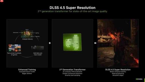 高帧高画质畅玩华硕显卡解锁DLSS4.5硬核实力!