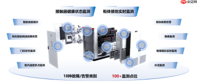 充电桩进入“3C”时代,超聚变充电桩全系产品通过认证