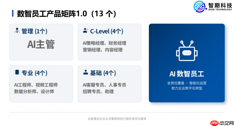 智期科技发布《AI数智员工平台1.0》打造中小微企业数字化转型最优解