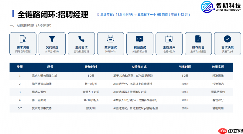 智期科技发布《AI数智员工平台1.0》打造中小微企业数字化转型最优解