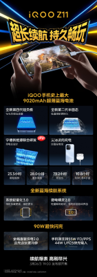 iQOO Z11明日越级发布 超高刷电竞屏和超长续航创iQOO纪录