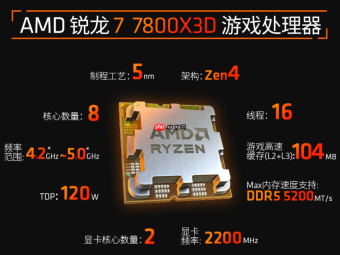 内存涨价性能承压新品局限凸显锐龙7 7800X3D真优选