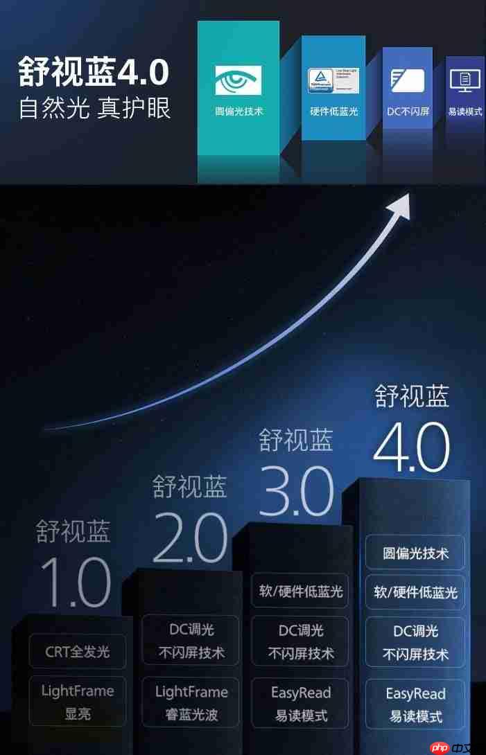 飞利浦舒视蓝4.0护眼商用显示器27B2N3500G、24B2N2200G新品上市