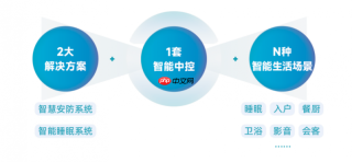 走进行业5G工厂,看一块钢板如何变成智能门