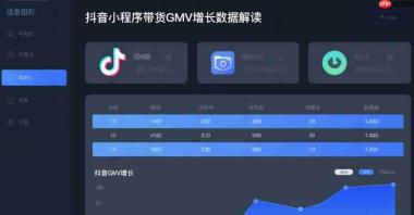 某音小程序带货GMV增长数据解读