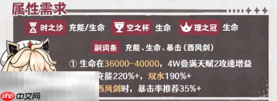 原神塔利雅带什么圣遗物 原神塔利雅圣遗物推荐