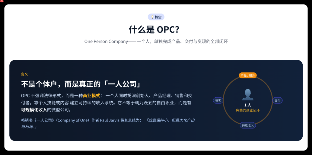 0 代码半天上线!我用 WorkBuddy 做了个 OPC 一人商业闭环官网,普通人也能直接复刻