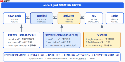 Apex 技能安装过程深度技术揭秘