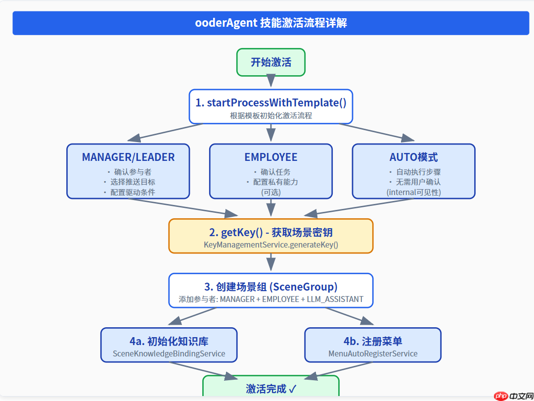 Apex 技能安装过程深度技术揭秘