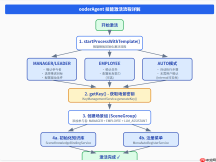 Apex 技能安装过程深度技术揭秘