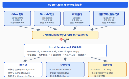Apex 技能安装过程深度技术揭秘
