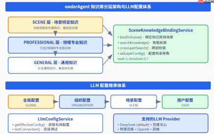 Apex 技能安装过程深度技术揭秘