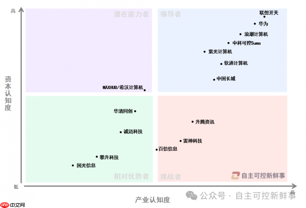 连续两年独占鳌头!联想开天凭全栈实力筑牢信创PC行业领导标杆