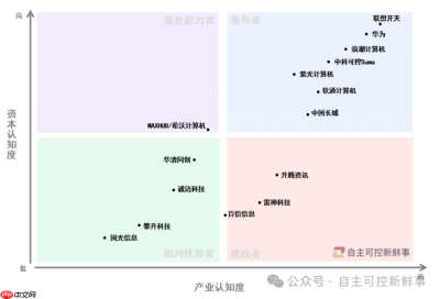 连续两年独占鳌头!联想开天凭全栈实力筑牢信创PC行业领导标杆