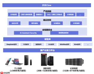 连续两年独占鳌头!联想开天凭全栈实力筑牢信创PC行业领导标杆