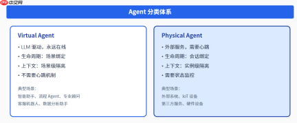 当软件从