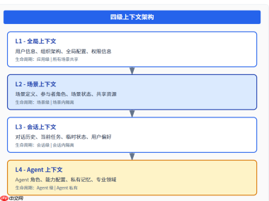 当软件从
