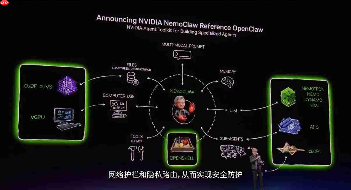 生成式 AI轻松部署 华硕RTX50显卡为NemoClaw创造环境