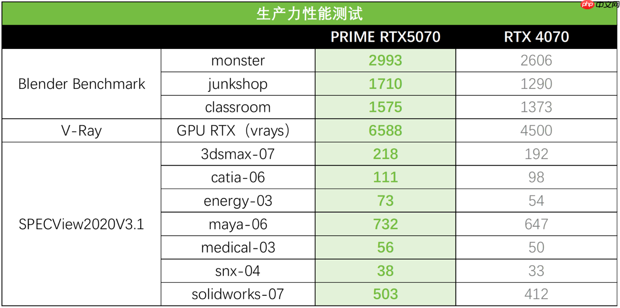 生成式 AI轻松部署 华硕RTX50显卡为NemoClaw创造环境