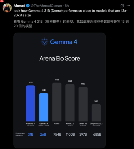 谷歌Gemma 4深夜突降，31B爆杀20倍巨头！手机跑全血「龙虾」