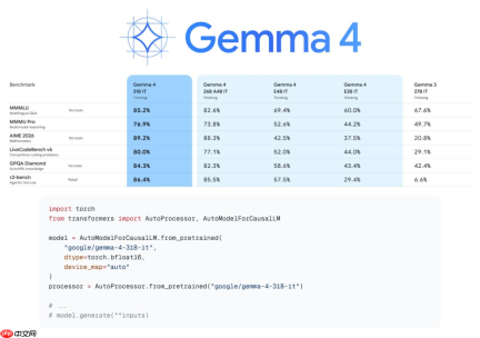 谷歌Gemma 4深夜突降，31B爆杀20倍巨头！手机跑全血「龙虾」