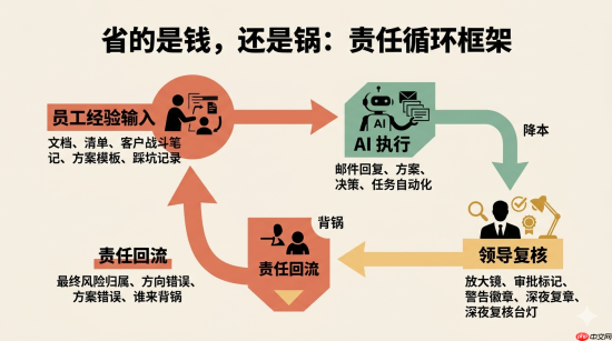 GitHub 上爆火的同事 skill：资本最狠的