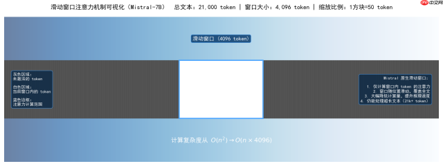 大模型应用:Mistral-7B-Instruct 中文超长文本处理实战全解析.59