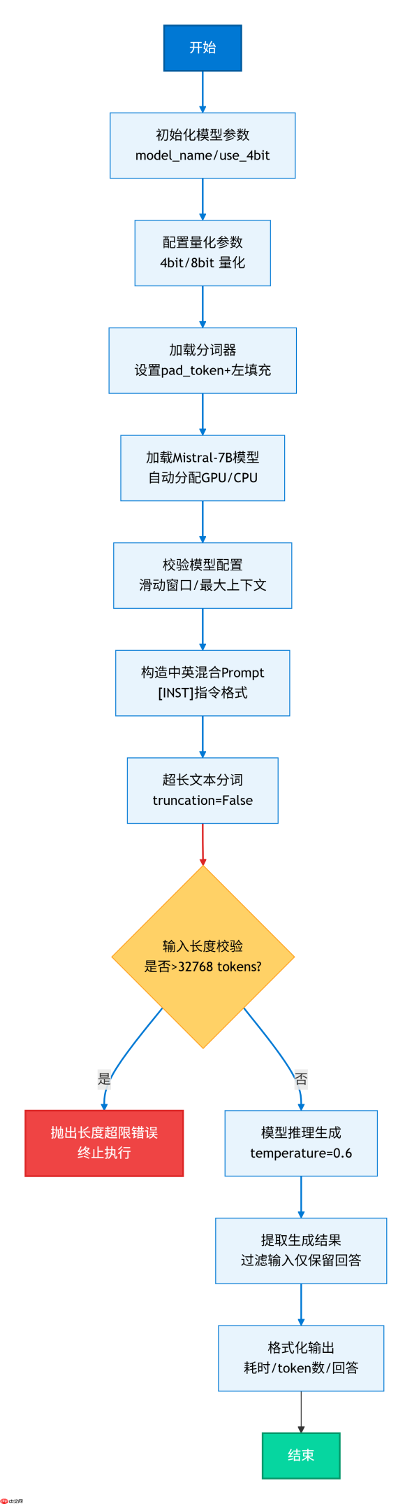 大模型应用:Mistral-7B-Instruct 中文超长文本处理实战全解析.59
