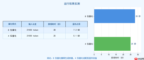 大模型应用:Mistral-7B-Instruct 中文超长文本处理实战全解析.59