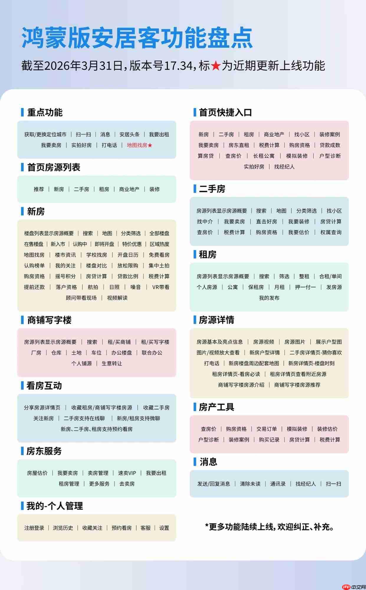华为畅享90系列热卖中,鸿蒙版安居客上线地图找房,找房更直观