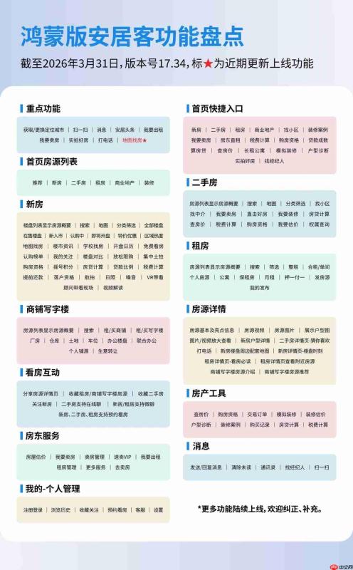 华为畅享90系列热卖中,鸿蒙版安居客上线地图找房,找房更直观