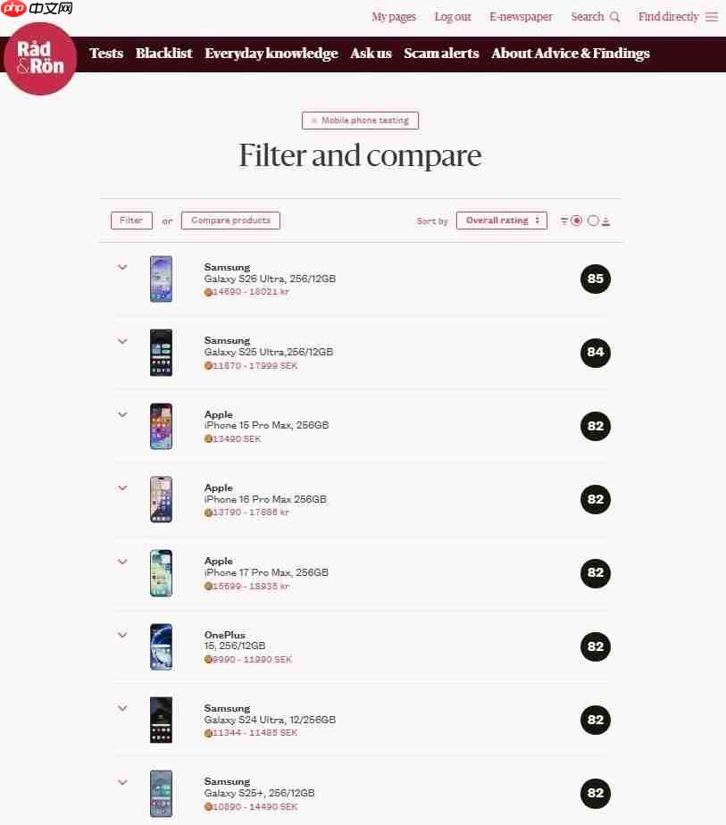 三星GalaxyS26 Ultra荣获欧洲七国消费者协会杂志手机榜前列
