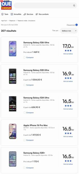 三星GalaxyS26 Ultra荣获欧洲七国消费者协会杂志手机榜前列