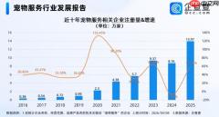 高铁宠物托运今起优化，宠物服务相关企业超40万，去年注册创新高