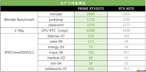 优化AI 代理式系统 华硕RTX50显卡保障智能体更安全