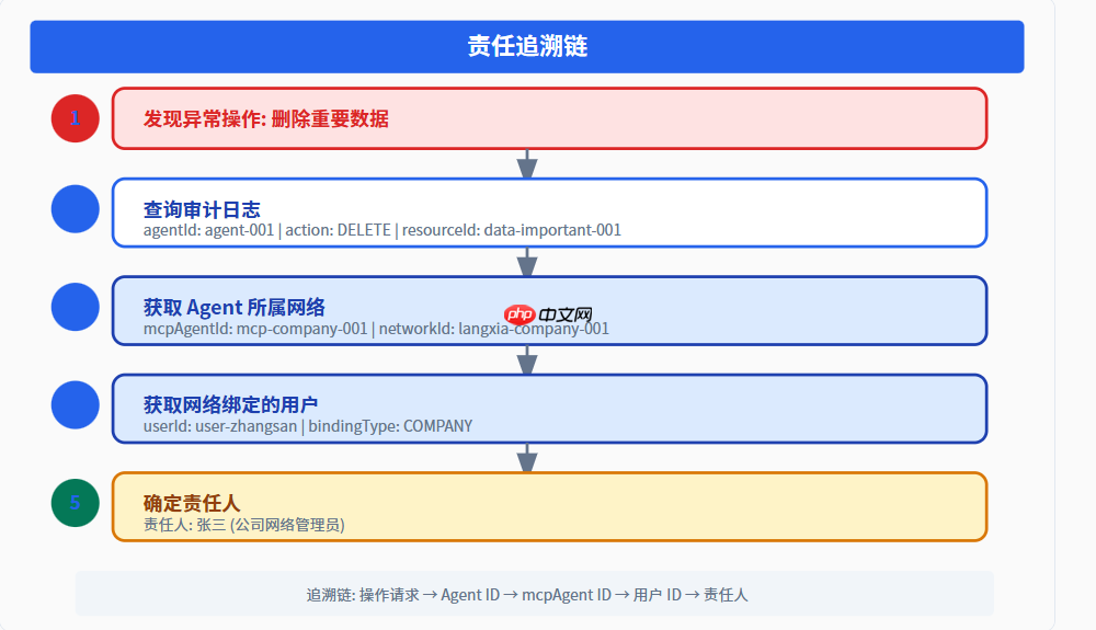 ooderAgent 龙虾时代的统一认证体系