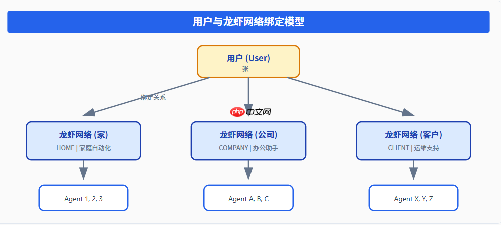 ooderAgent 龙虾时代的统一认证体系